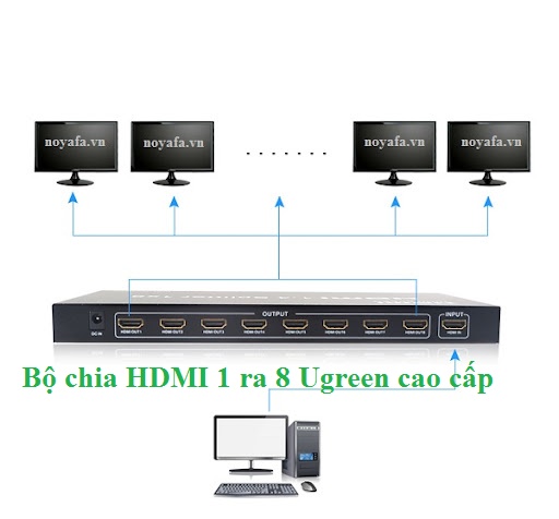 Bộ chia HDMI 8 cổng chính hãng Ugreen 40203 cao cấp